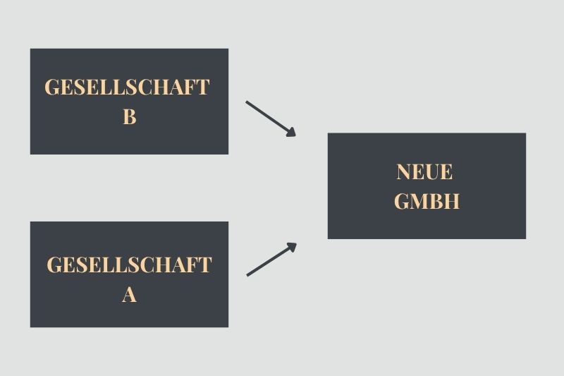 Verschmelzung durch Neugründung Grafik